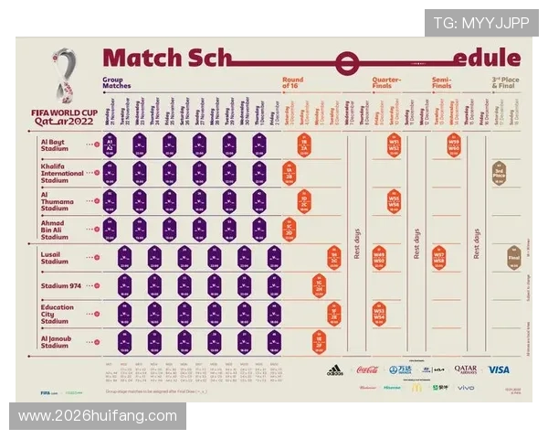 1. 本届世界杯赛程安排详解,观众如何合理安排观看时间 1. 本届世界杯赛程安排详解,观众如何合理安排观看时间