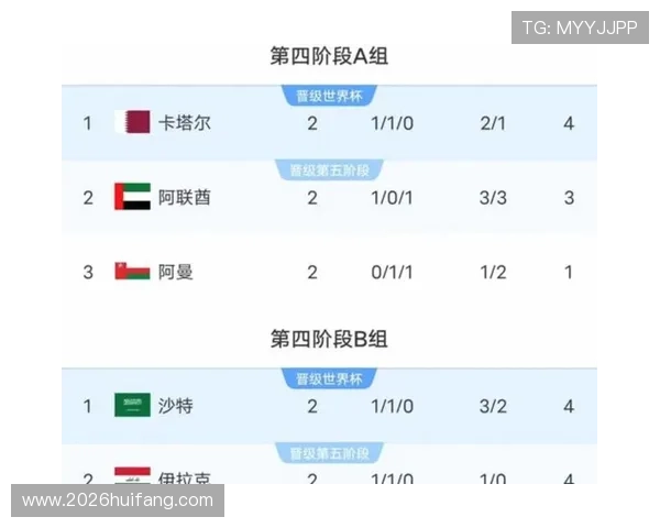 2022年世界杯名额分配变化对大洋洲足球队晋级难度的影响分析 2022年世界杯名额分配变化对大洋洲足球队晋级难度的影响分析