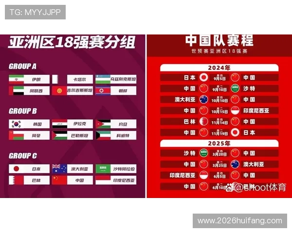 2026世界杯亚洲预选赛积分榜各队积分变化趋势与晋级前景预测