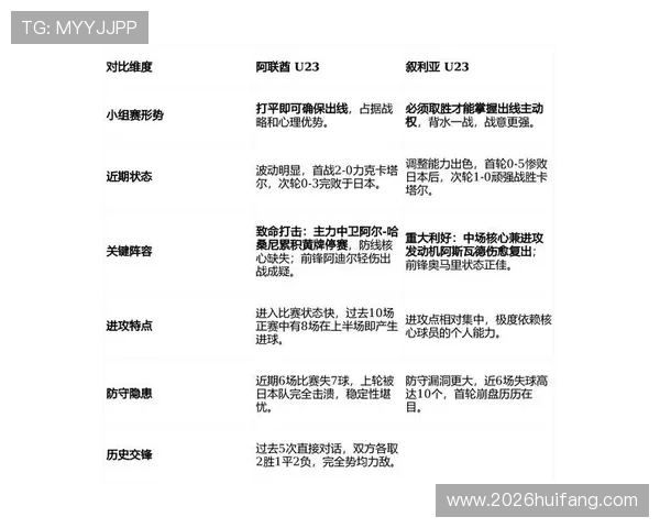 2026年世界杯亚洲区名额争夺战中各强队的备战策略与机会分析