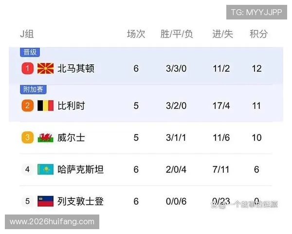 2026年世界杯欧洲预选赛最新赛程公布，参赛队伍与晋级方式全景解读