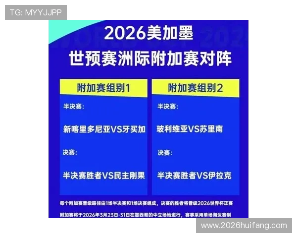 2026年世界杯淘汰赛规则变化：新赛制对球队晋级策略的影响