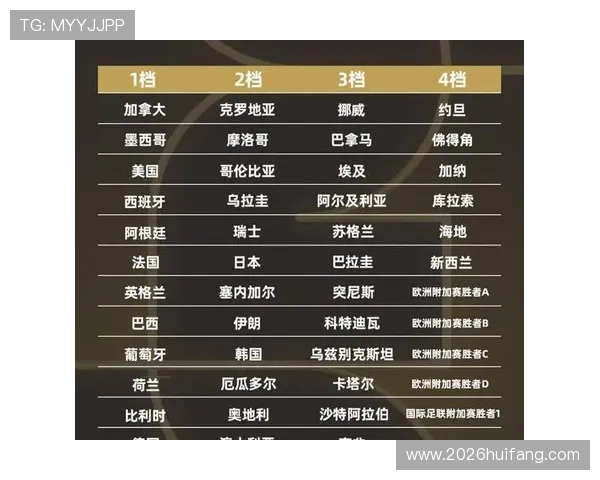 2026年欧洲区世界杯预选赛比赛日程安排及重要比赛时间表 2026年欧洲区世界杯预选赛比赛日程安排及重要比赛时间表