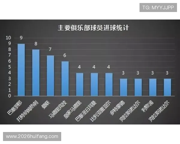 世界杯历史上进球最多的球员的比赛数据统计与分析报告 世界杯历史上进球最多的球员的比赛数据统计与分析报告