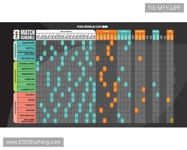 世界杯扩军现实：扩军带来的赛事观众体验变化与商业价值提升路径