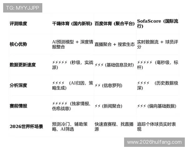 2023年世界杯比分最新统计，详细比赛数据分析帮助你了解每场比赛的胜负走势