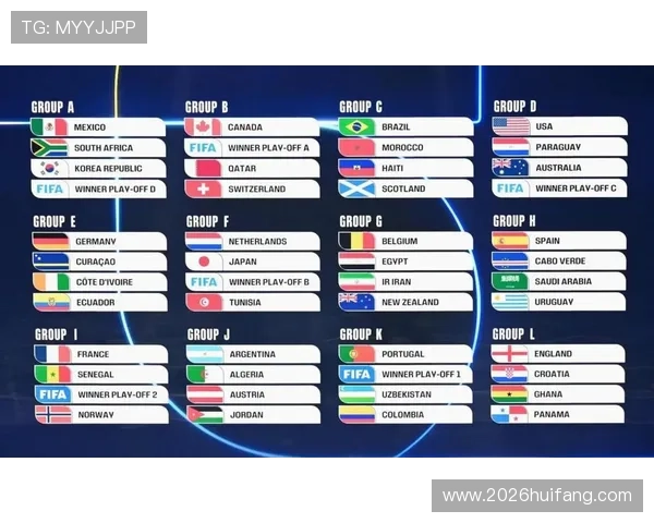 2026年世界杯小组赛积分规则变化及其对球队晋级策略的影响