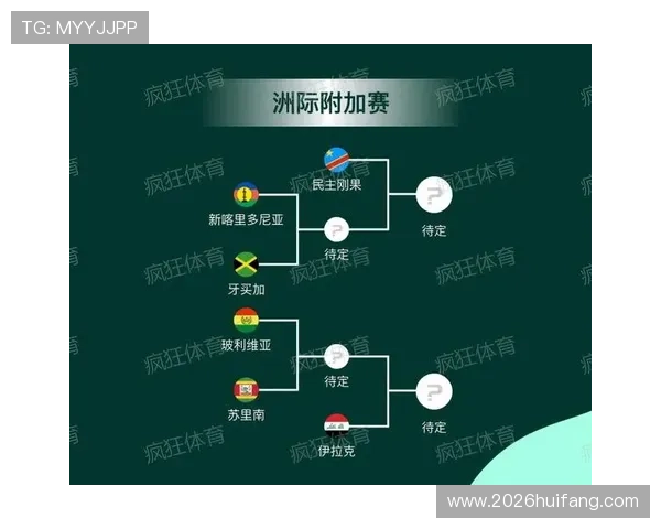 2026年世界杯赛制出线情况最新预测及各洲晋级名额分配指南