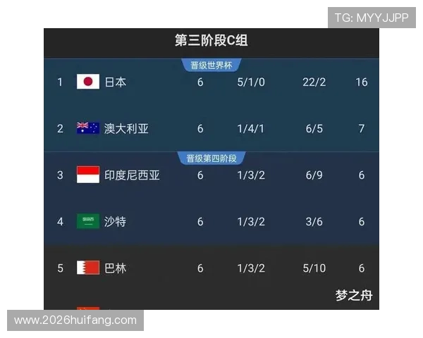 2026年中国足球队晋级世界杯的条件与实现路径详细解读 2026年中国足球队晋级世界杯的条件与实现路径详细解读