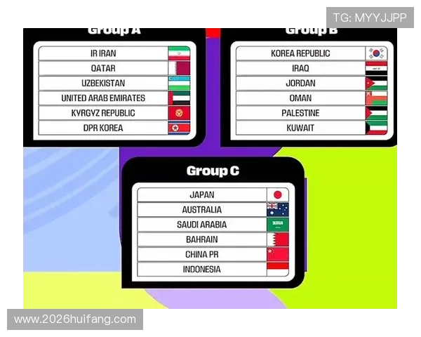 2026年世界杯预选赛规则详解及最新比赛流程介绍 2026年世界杯预选赛规则详解及最新比赛流程介绍