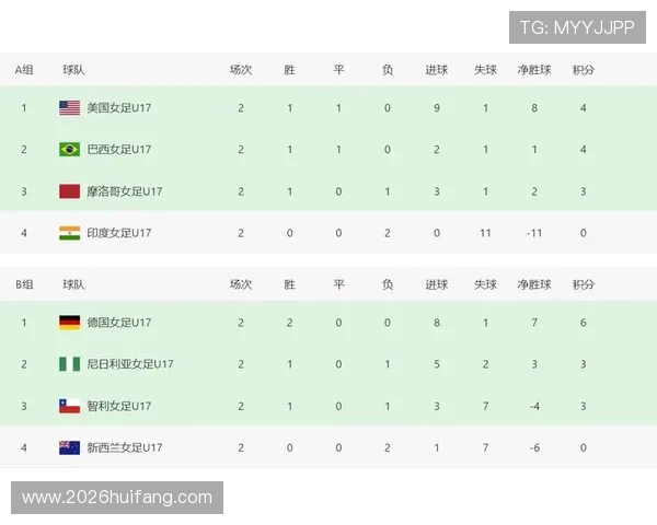 世界杯预选赛积分榜最新排名实时追踪，揭示各队积分变化背后的关键因素