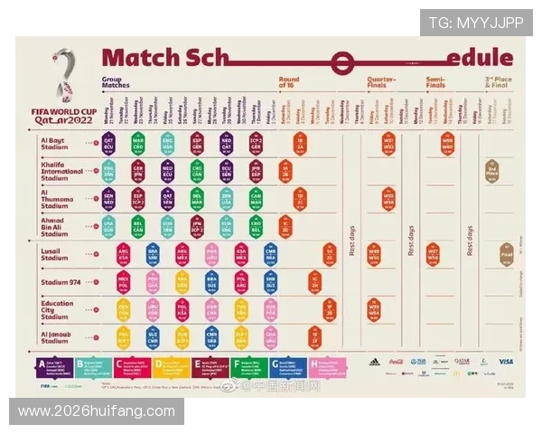 卡塔尔世界杯晋级规则详解:从小组赛到淘汰赛的完整流程分析