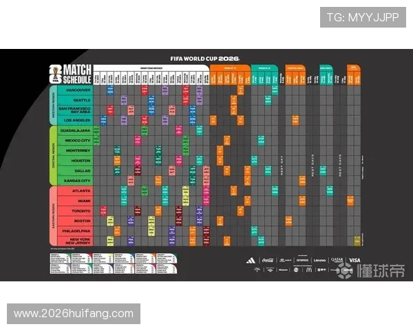 2026年世界杯48支球队比赛规则详细解读与最新调整方案