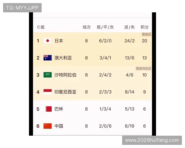 2026年世界杯亚洲区预选赛赛制具体规则介绍及各国应对策略建议 2026年世界杯亚洲区预选赛赛制具体规则介绍及各国应对策略建议