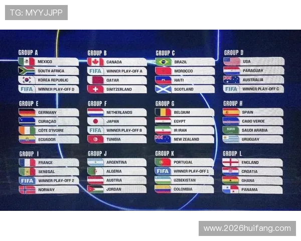 2026年世界杯参赛国家名单全景图,涵盖各大洲参赛队伍及其历史战绩回顾 2026年世界杯参赛国家名单全景图,涵盖各大洲参赛队伍及其历史战绩回顾