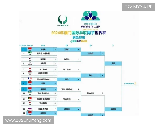 2026年世界杯名额分配机制的调整背景及其对比赛公平性的影响