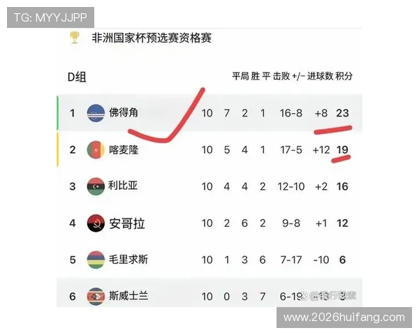 2026年世界杯预选赛赛制如何影响非洲球队的晋级策略