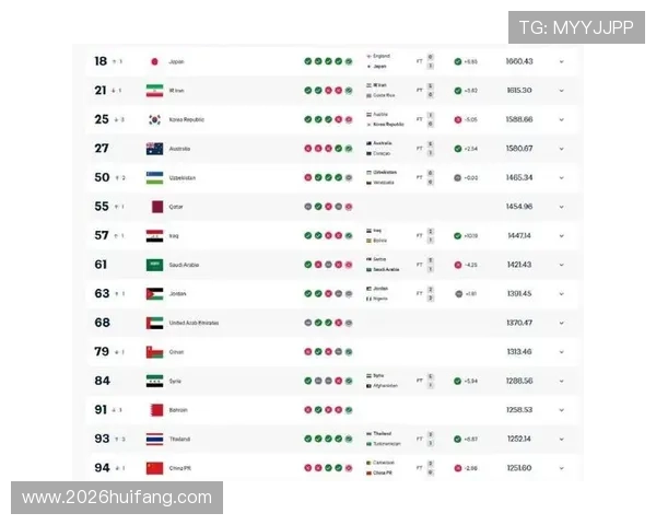 世界杯球队排名榜单最新更新，详细分析各国球队实力与排名变化趋势