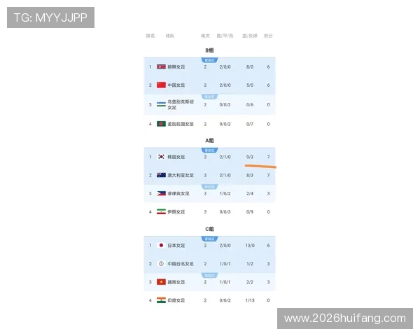 最新更新的世界杯预选赛亚洲区积分榜排名变化及各队最新积分情况