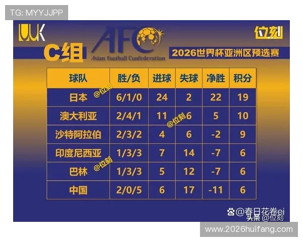 美加墨世界杯亚洲区名额分配的历史背景与现行规则详解