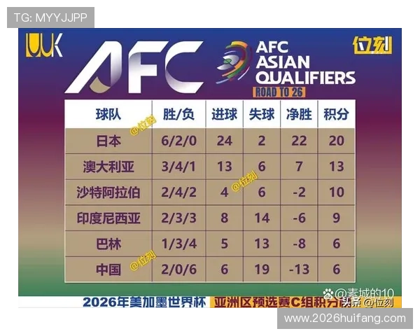 详细解读世界杯入围赛规则，如何提升国家队晋级概率