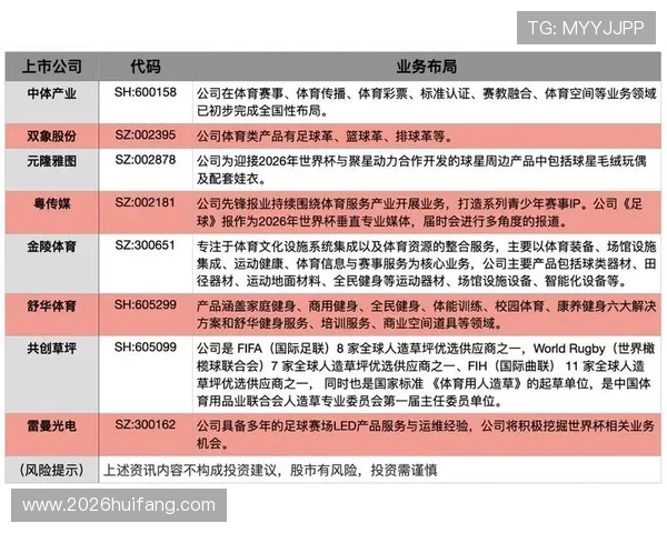 2026年世界杯举办国公布对全球足球产业和相关经济发展的深远影响分析