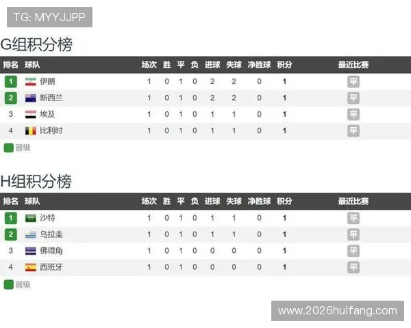 2026年世界杯西班牙对沙特比赛的赛前预测、球队状态及潜在问题全面分析